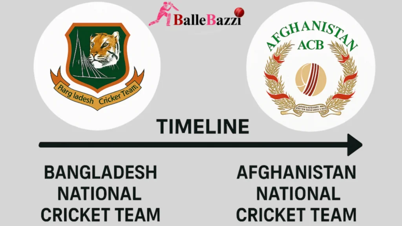 Bangladesh Cricket Team vs Afghanistan Cricket Team Timeline