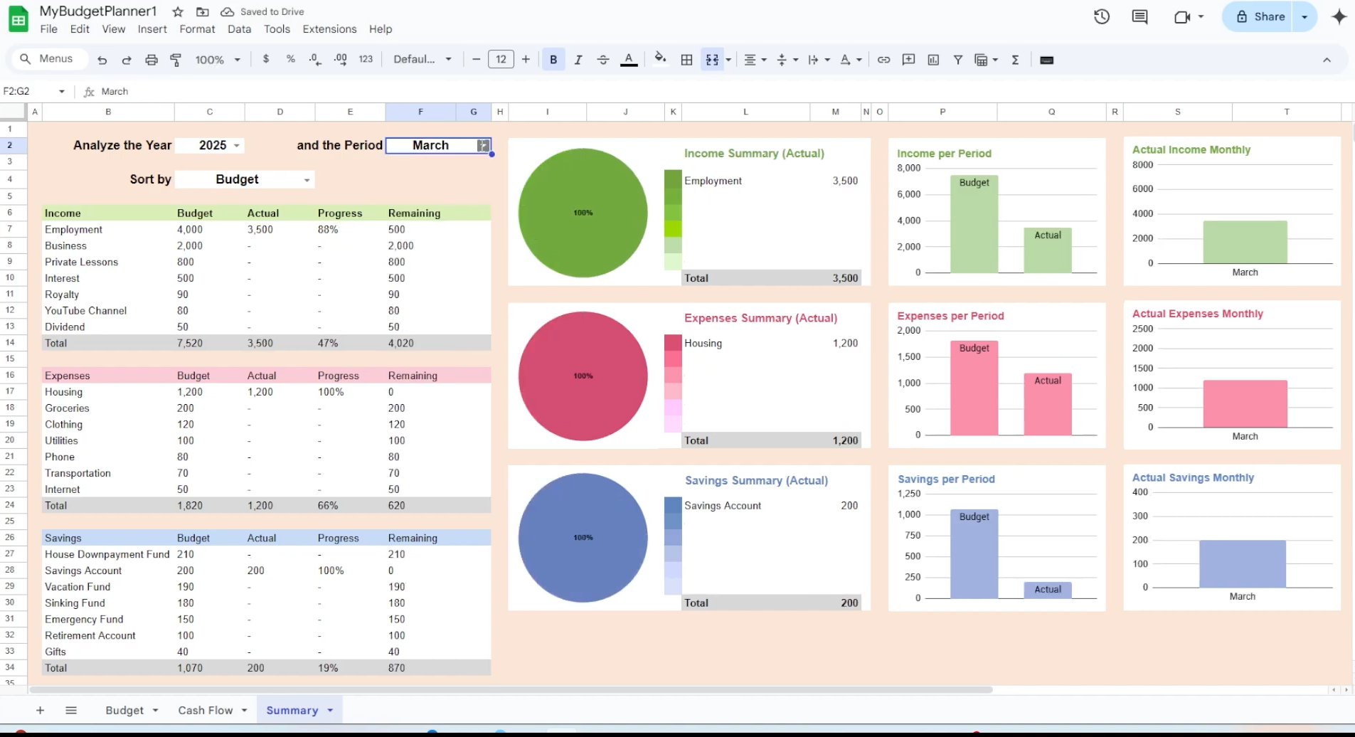 Ultimate Dynamic Personal Budget in Google Sheets Review