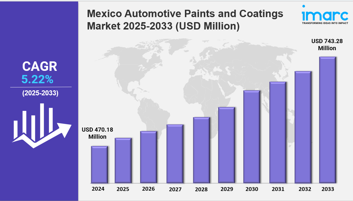 Mexico Automotive Paints and Coatings Market Size, Growth, Demand & Report 2025-2033