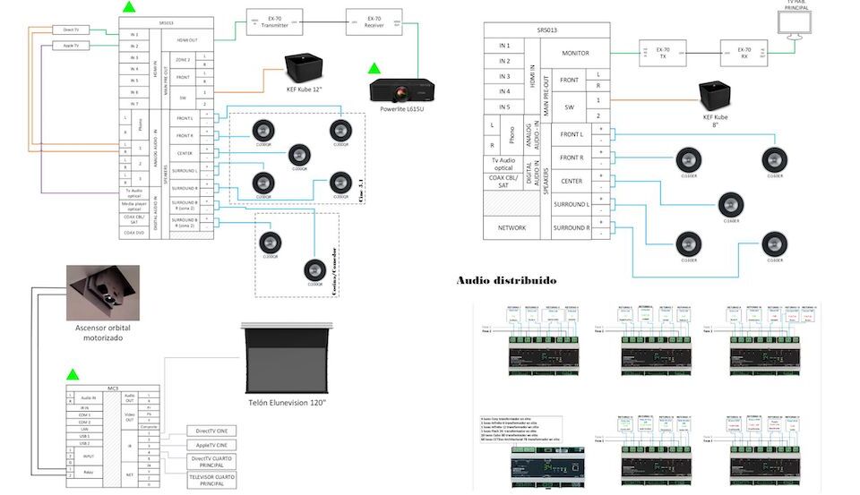 Signal Flow Diagram Design: AutoCAD Alternatives