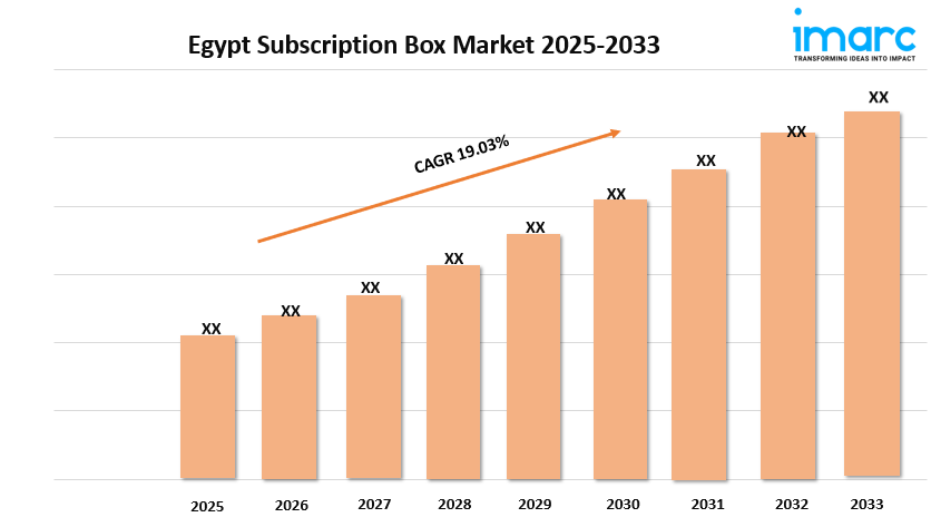 Egypt Subscription Box Market Report 2025 | Growth, Size, and Forecast by 2033