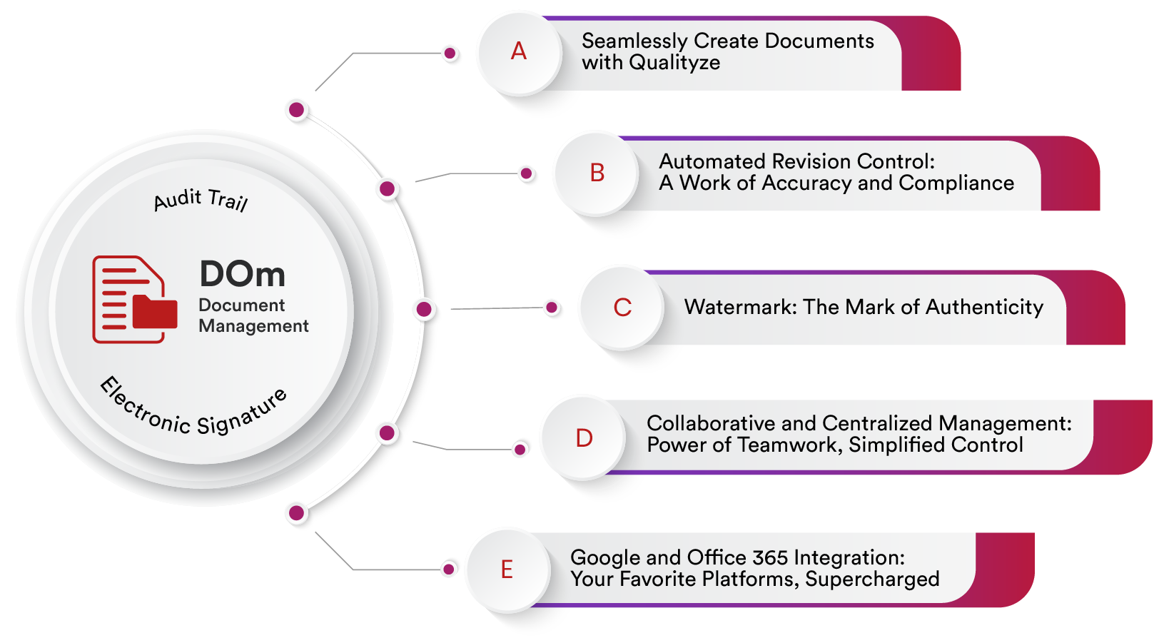 Document Management Software with AI Automation