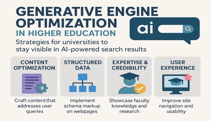 How Generative Engine Optimization Is Reshaping Higher Education SEO