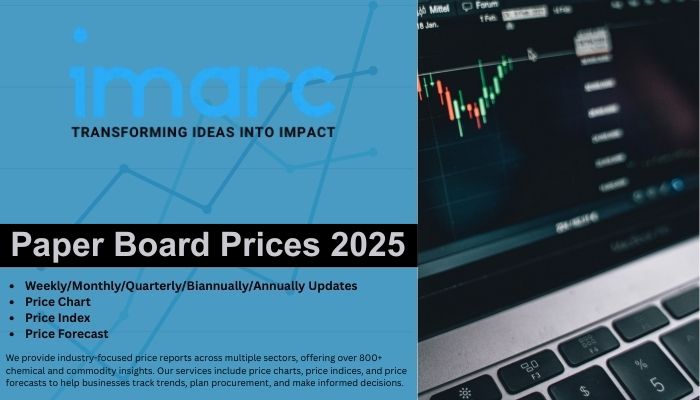 Paper Board Prices 2025, Historical Price Chart, Trend and Price Index
