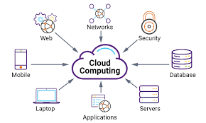 Cloud Penetration Testing Services: A Must-Have for Modern Businesses