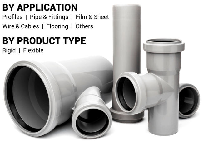 Polyvinyl Chloride PVC Market Eco friendly Innovations and Forecast 2030