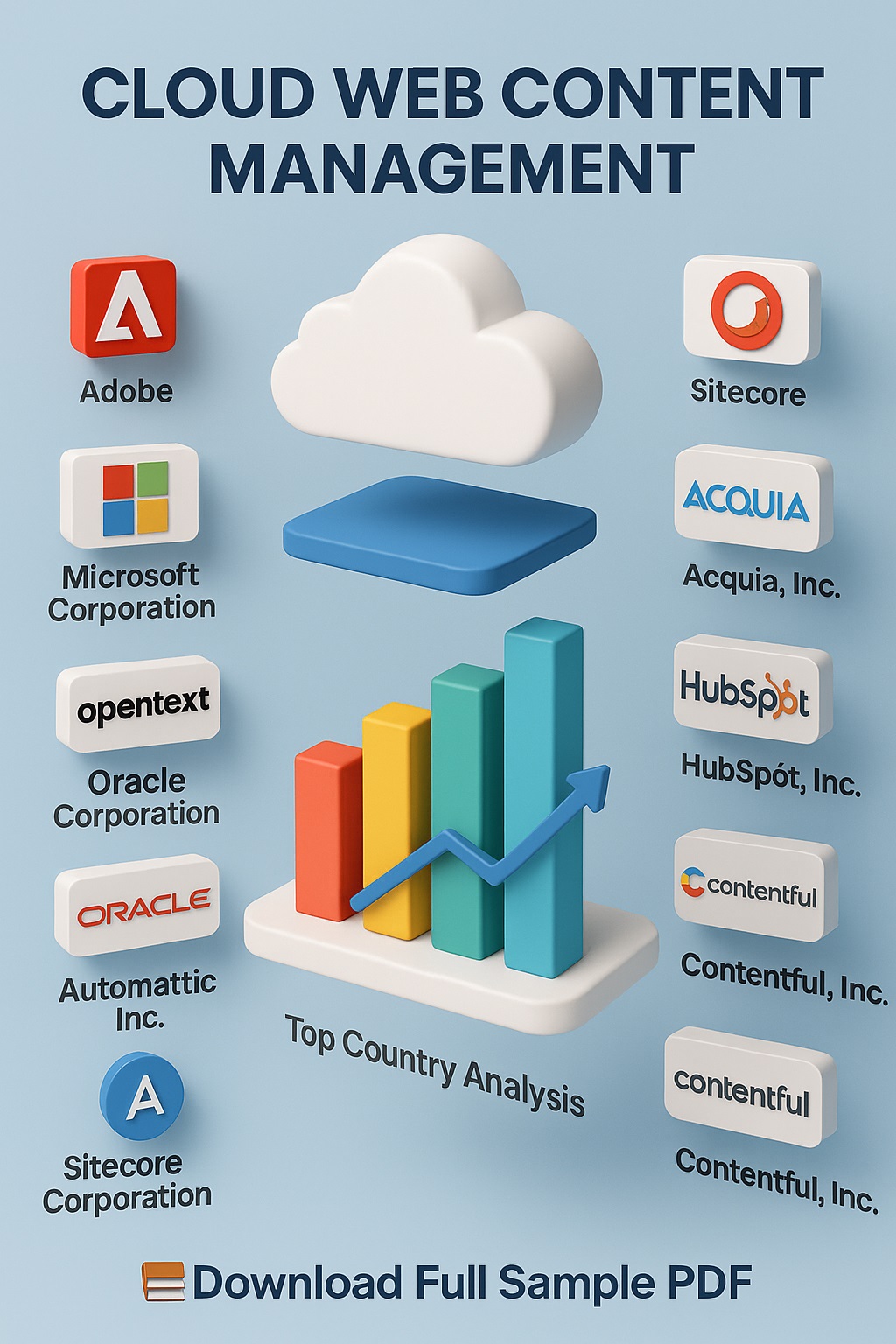 Natural Language Processing in Cloud-Based Web Content Management Platforms 2025-2031