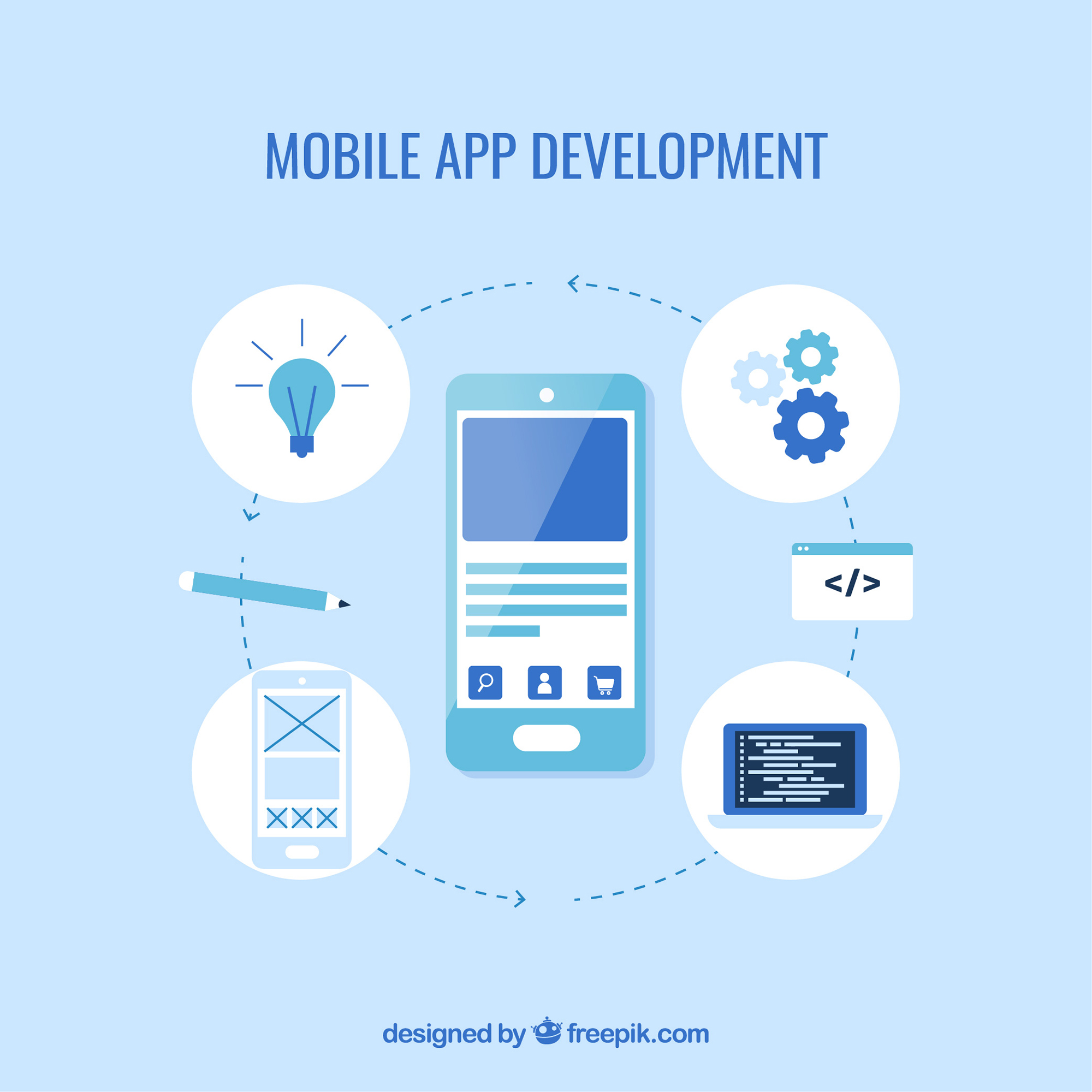 The Benefits of Enterprise Mobile App Development