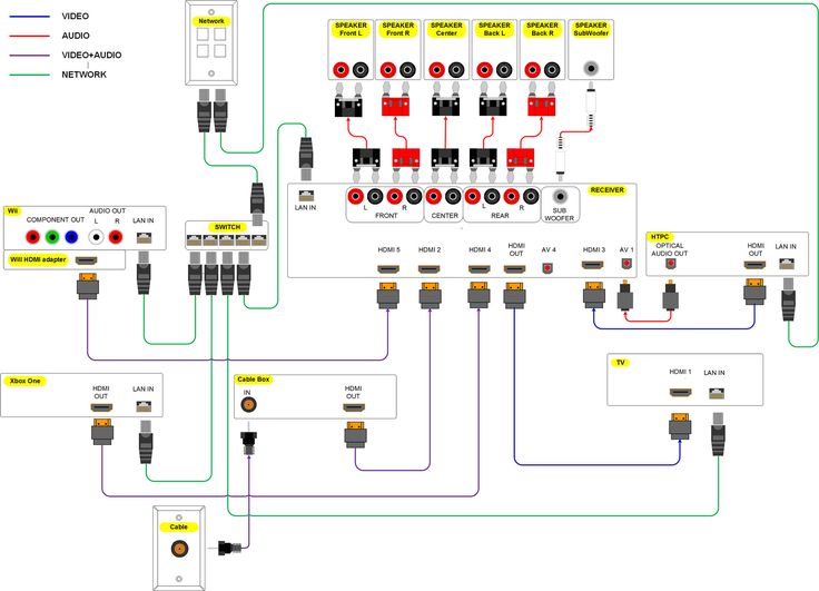 Tools to Design Your Own Home Theater Wiring Layout