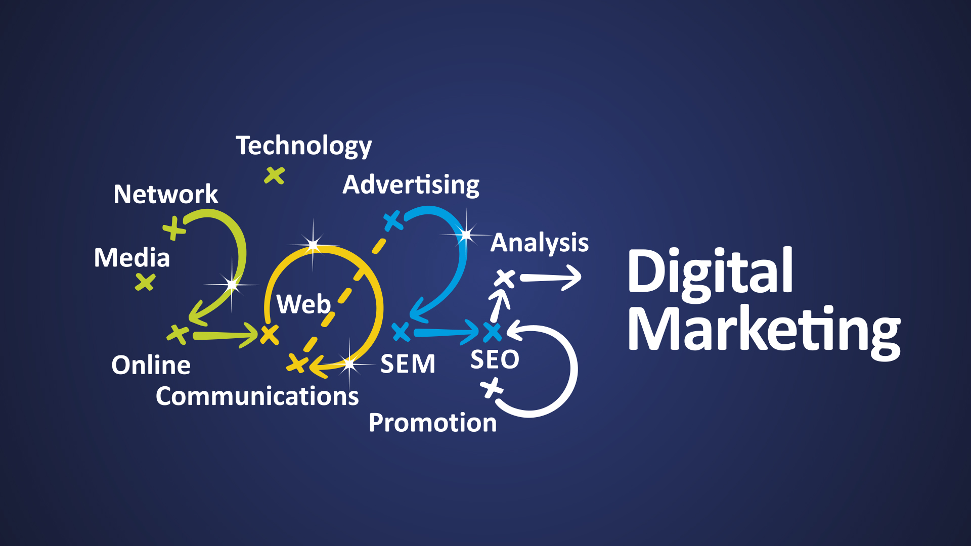 Why Every Business Needs a Digital Marketing Strategy in 2025