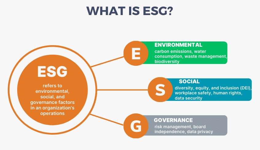 How Nonprofit Organizations Use GRC Software to Balance Mission Goals With Regulatory Accountability