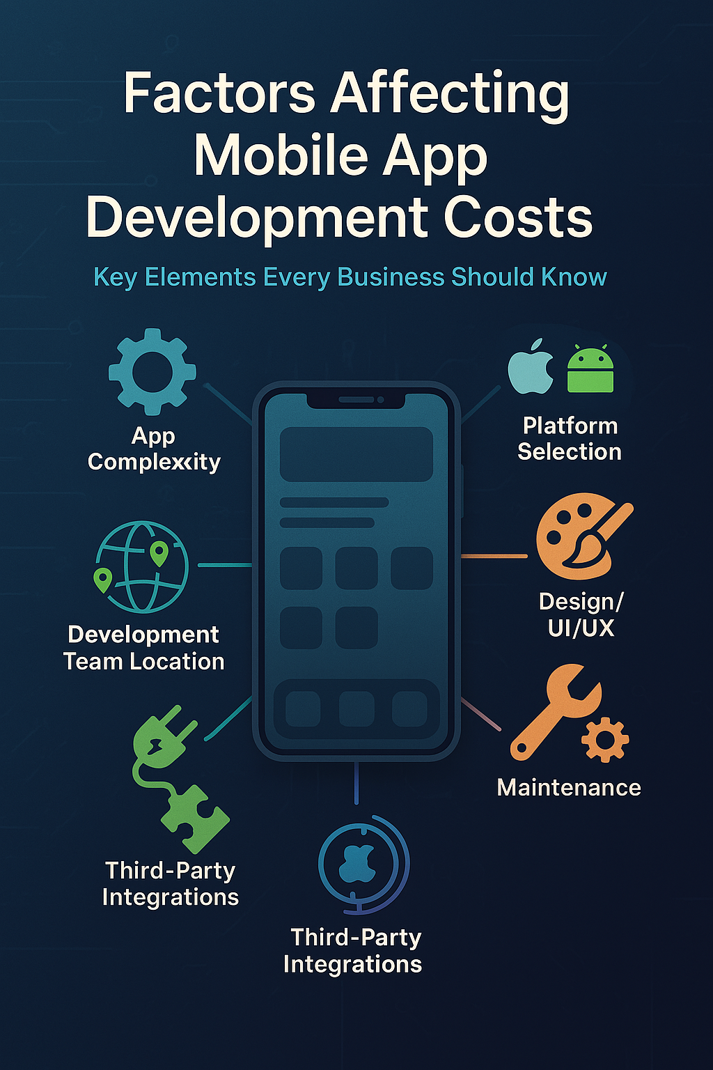 Key Factors That Influence Mobile App Development Costs