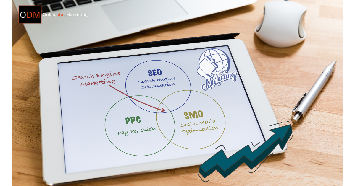 SEO, PPC, and Social Media: How They Fit into Your Digital Marketing Strategy
