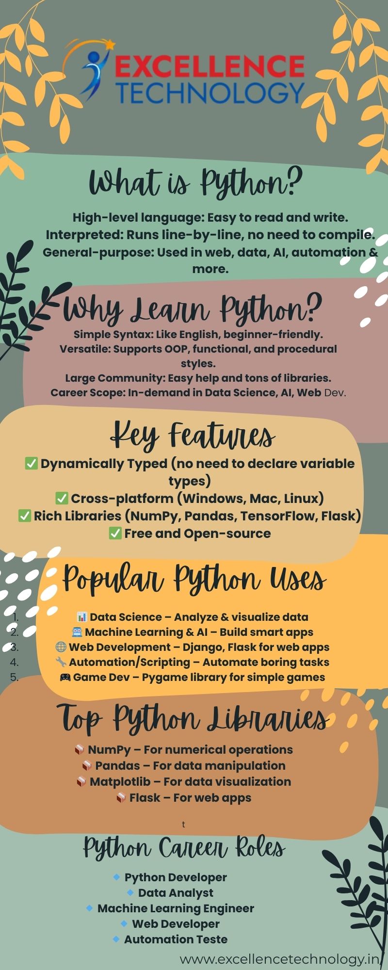 Python Training: Learn the Most In-Demand Programming Language in 2025