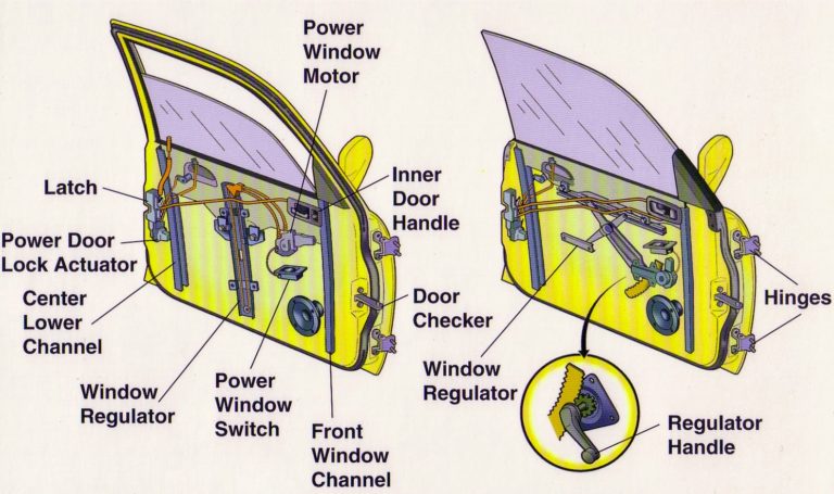 How Window Regulators work and How to choose the Right One