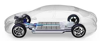 Electric Vehicle Aftermarket Size, Share and Trends 2025-2033