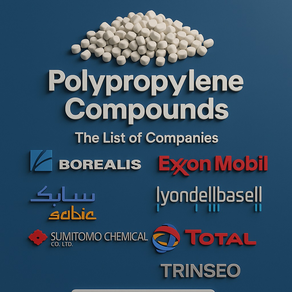 Polypropylene Alloy Trends in North America: Market Forecast to 2028