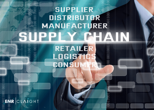 Supply Chain Management Software Market Size & Share | 2034