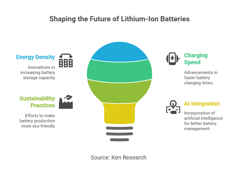Emerging Trends And Insights In The Global Lithium-Ion Battery Market