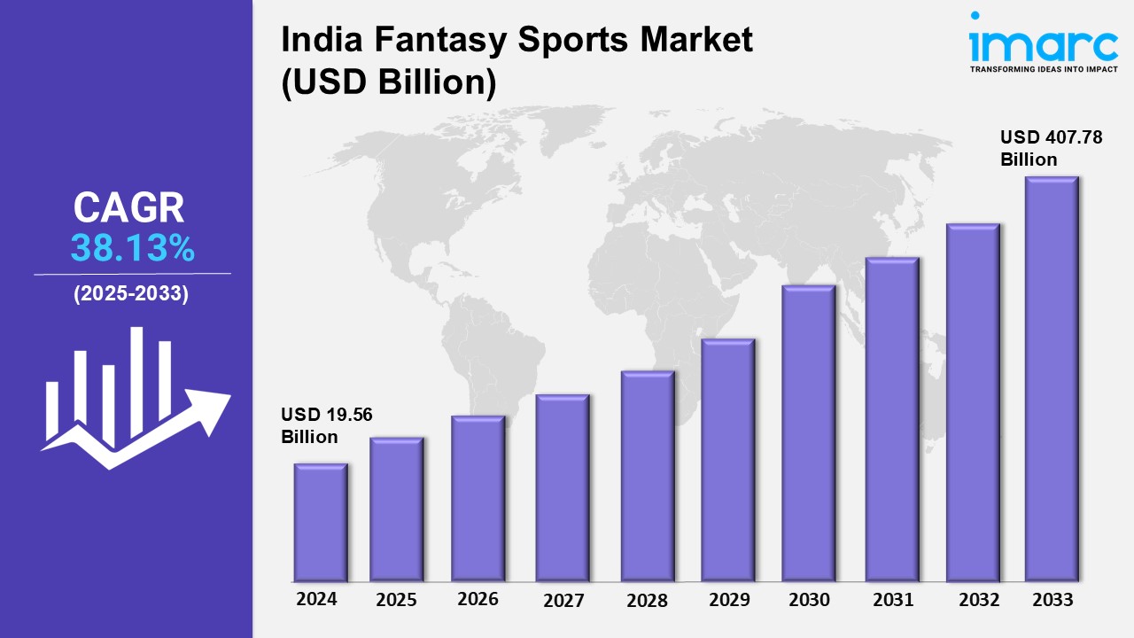 India Fantasy Sports Market Growth 2025-2033: Size, Share, Industry Trends & Forecast