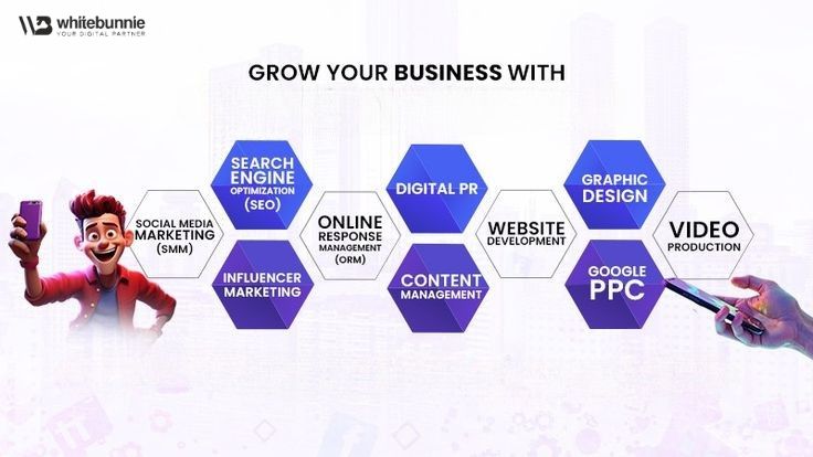 Digital Marketing Company in Noida Sector 63 – White Bunnie