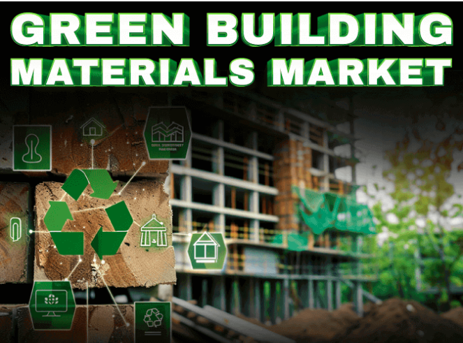 Green Building Materials Market Forecast Reveals USD 1,199.52 Billion Valuation by 2032