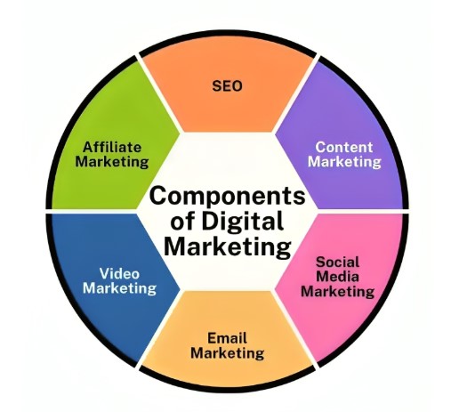 SEO Agency in Delhi NCR, Noida & Gurgaon – Grow Your Business with Ksquare99