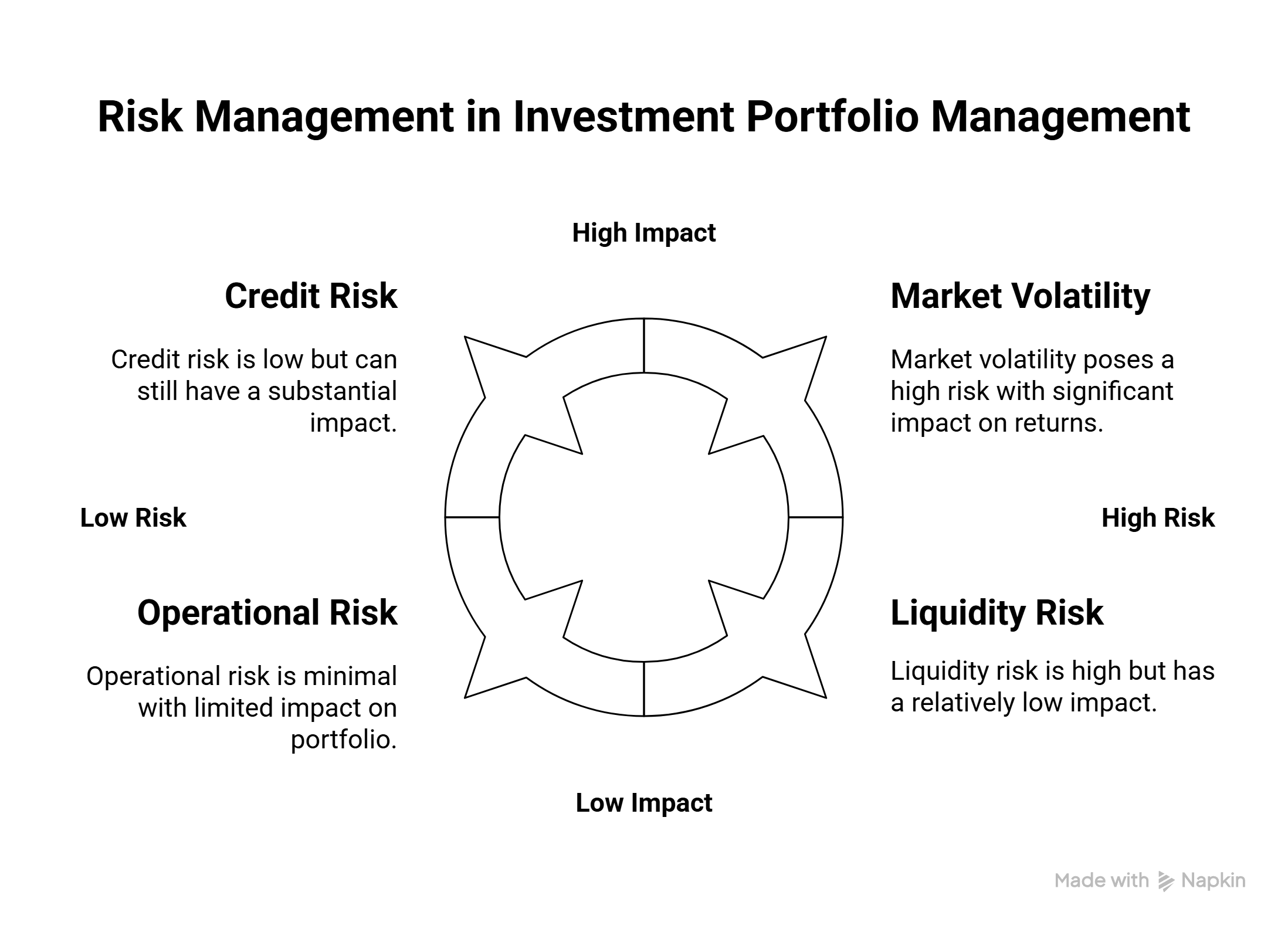 Top Risks in Investment Portfolio Management and How Software Mitigates Them