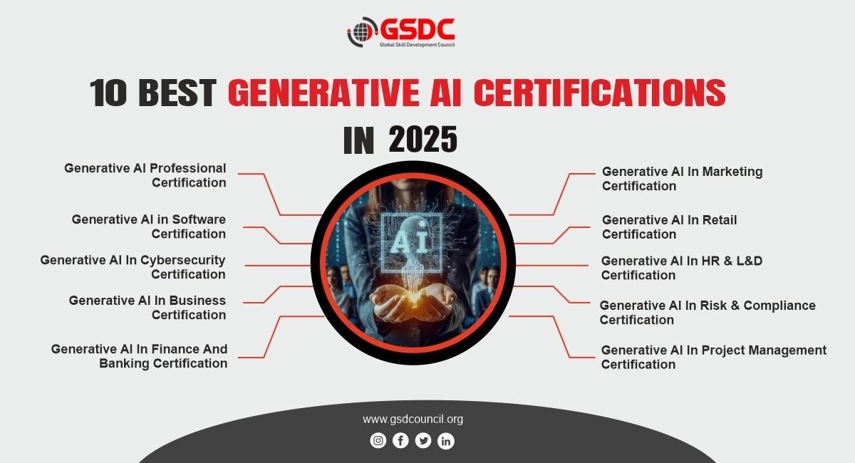 Best 10 Generative AI Certifications in 2025