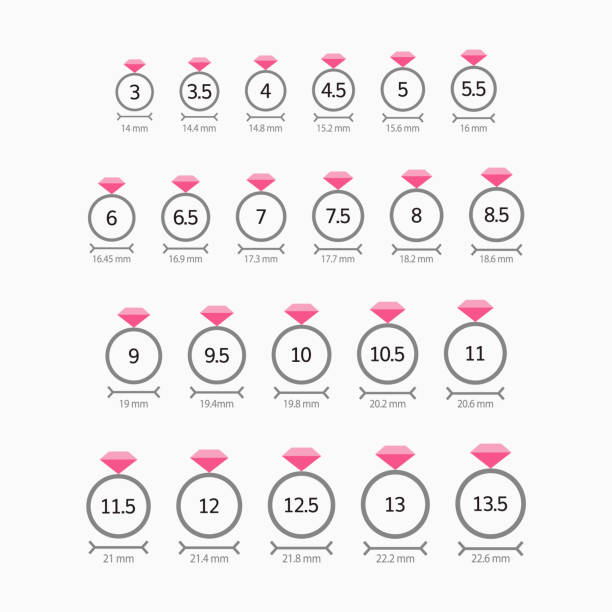 How to Find the Right Ring Size in the UK – A Simple Guide