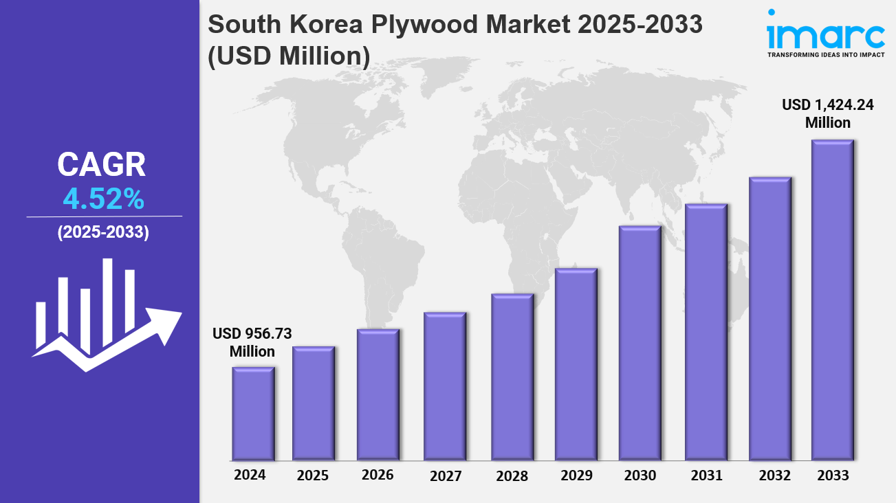 South Korea Plywood Market Share, Trends & Forecast 2025-2033