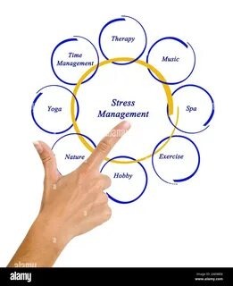 Top Stress Management Dallas Area Clinics Reviewed