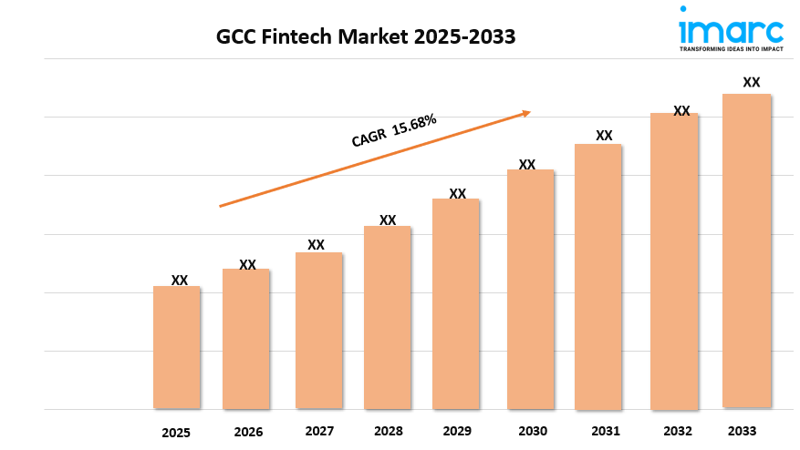 GCC Fintech Market Trends, Growth, and Demand Forecast 2025-2033