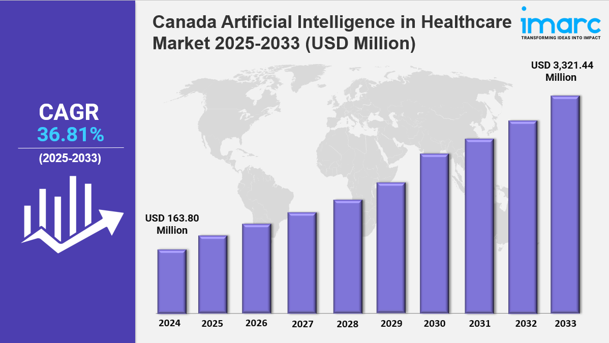 Canada Artificial Intelligence in Healthcare Market Size, Trends & Industry Report 2033