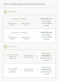 Smart Strategies to Split Expenses & Bills Fairly