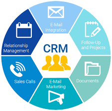 Intelligent CRM Systems for Sales Success