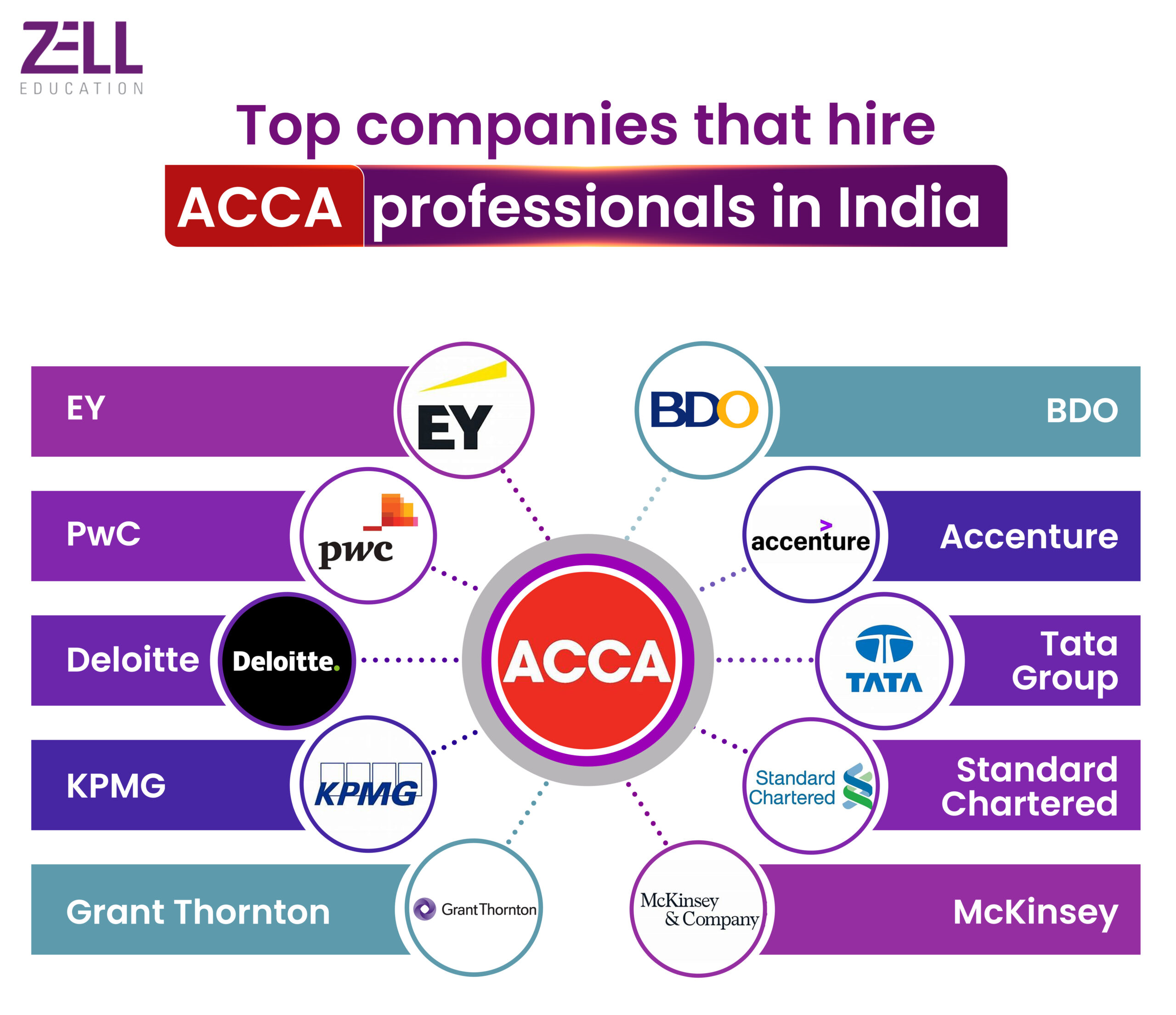 ACCA Course Subjects Explained: Which Ones Build the Strongest Career Foundation?