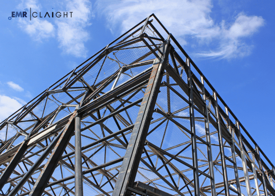 Structural Steel Market Size & Share | Trends - 2034