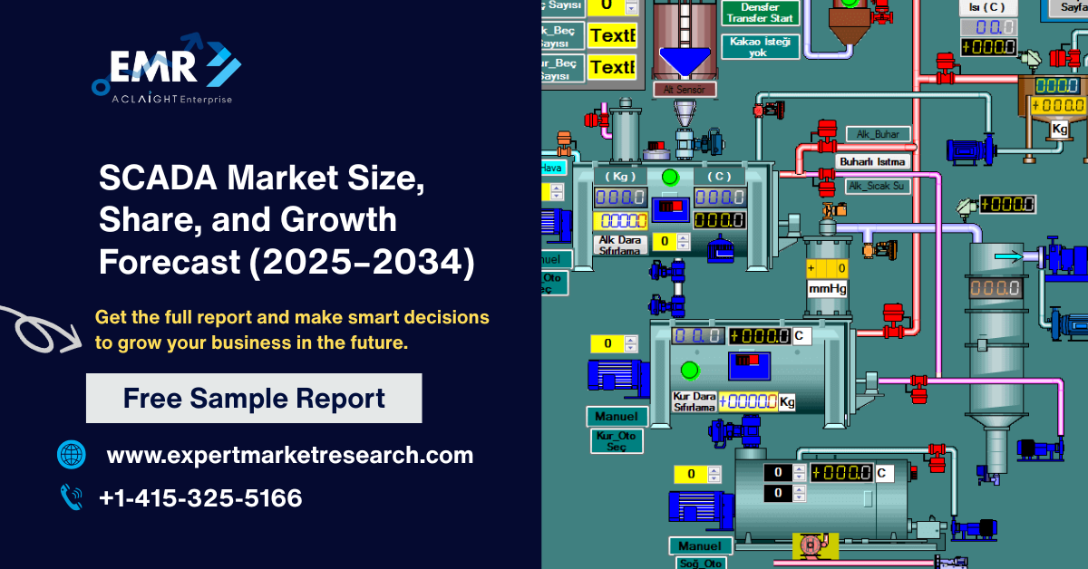 SCADA Market Size, Share, and Growth Forecast (2025–2034)