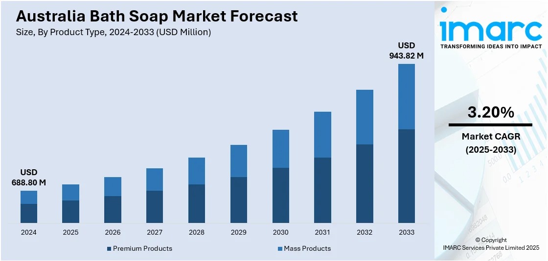 Australia Bath Soap Market Projected to Reach USD 943.82 Million by 2033