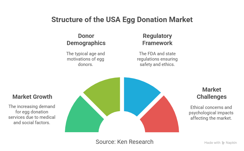 Navigating The Dynamic APAC Egg Market Trends, Challenges, And Opportunities