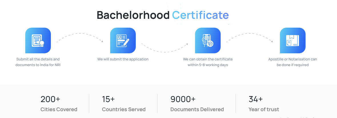 Bachelorhood Certificate for Marriage Abroad