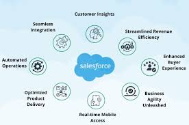 Cloud-Based CRM Tools for Business Agility