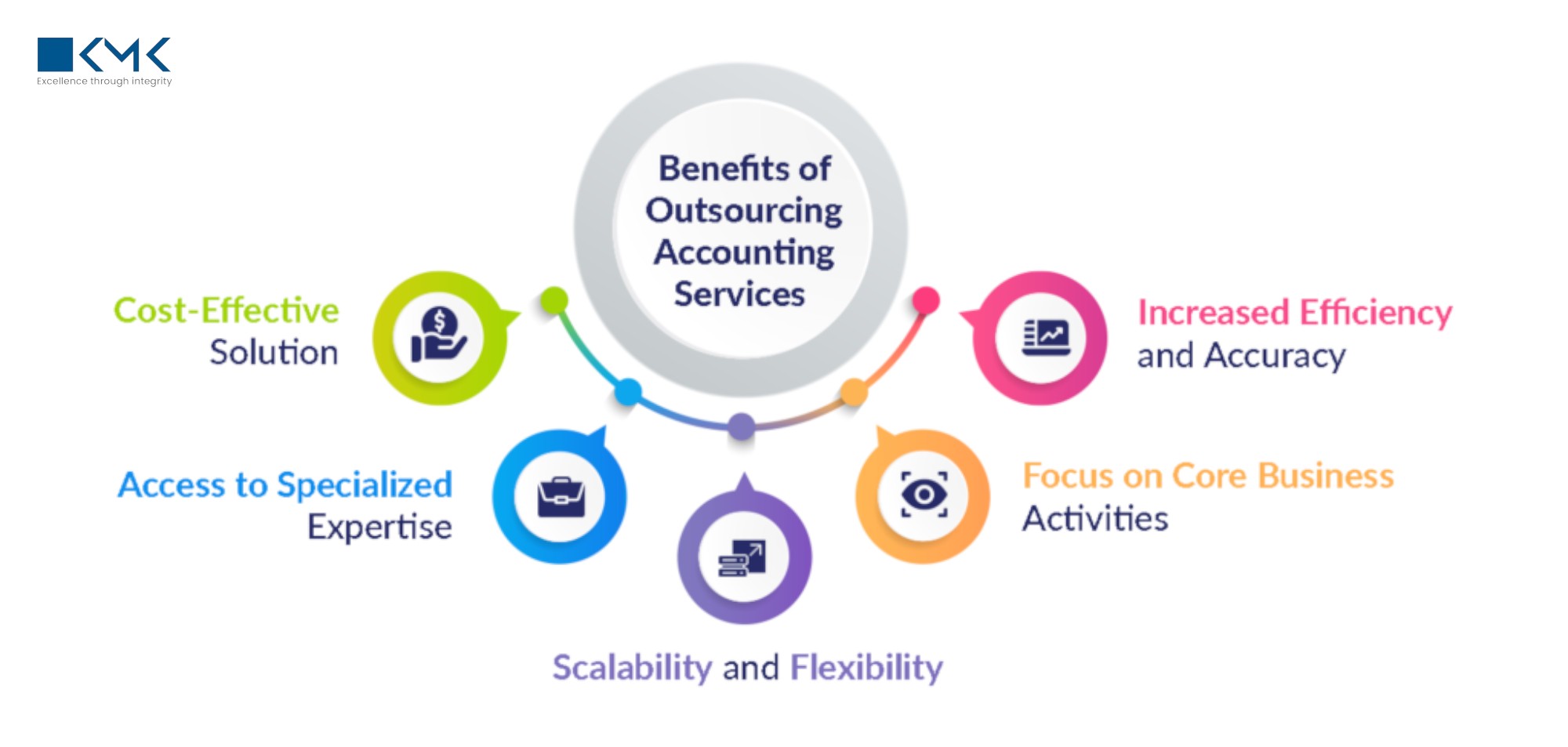 Top Accounts Payable Outsourcing Services to Reduce Operational Costs