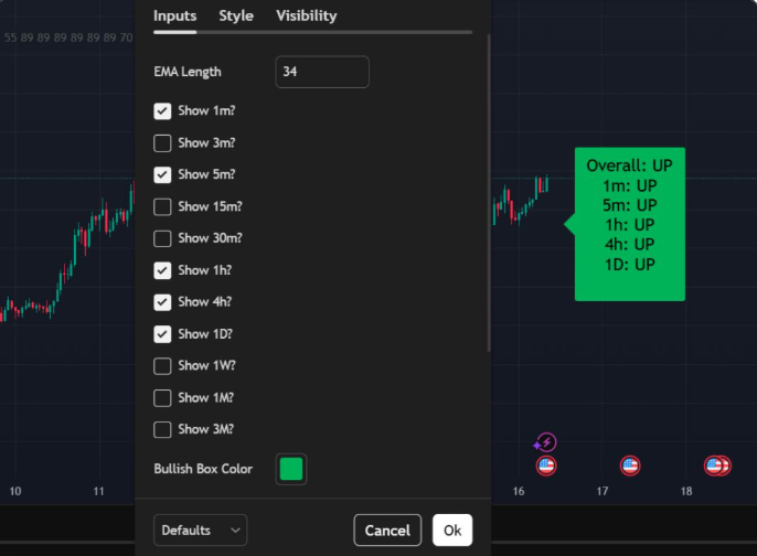 ProfitBox Review: The All-in-One Multi-Timeframe Trading Indicator for Smarter Market Entries
