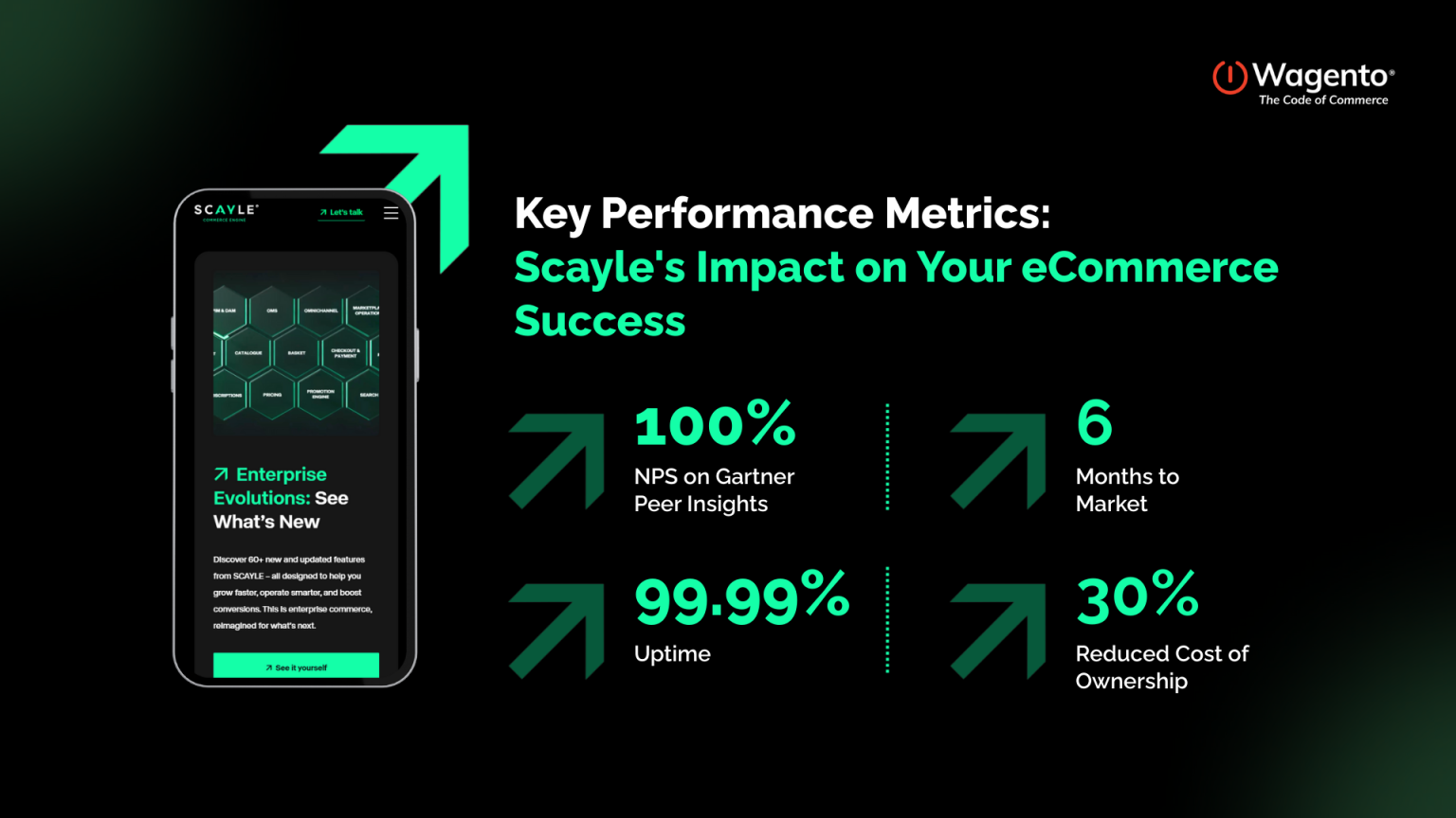 Scayle: The Enterprise eCommerce Engine You Didn't Know You Needed
