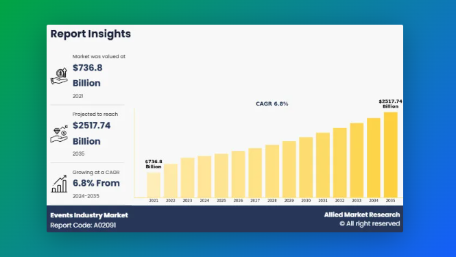 Younivent Review: Build Your Own Event Software Without Starting from Scratch