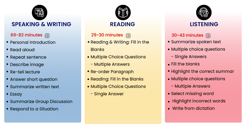 Describe Image PTE: Types of Questions & Tips for Success