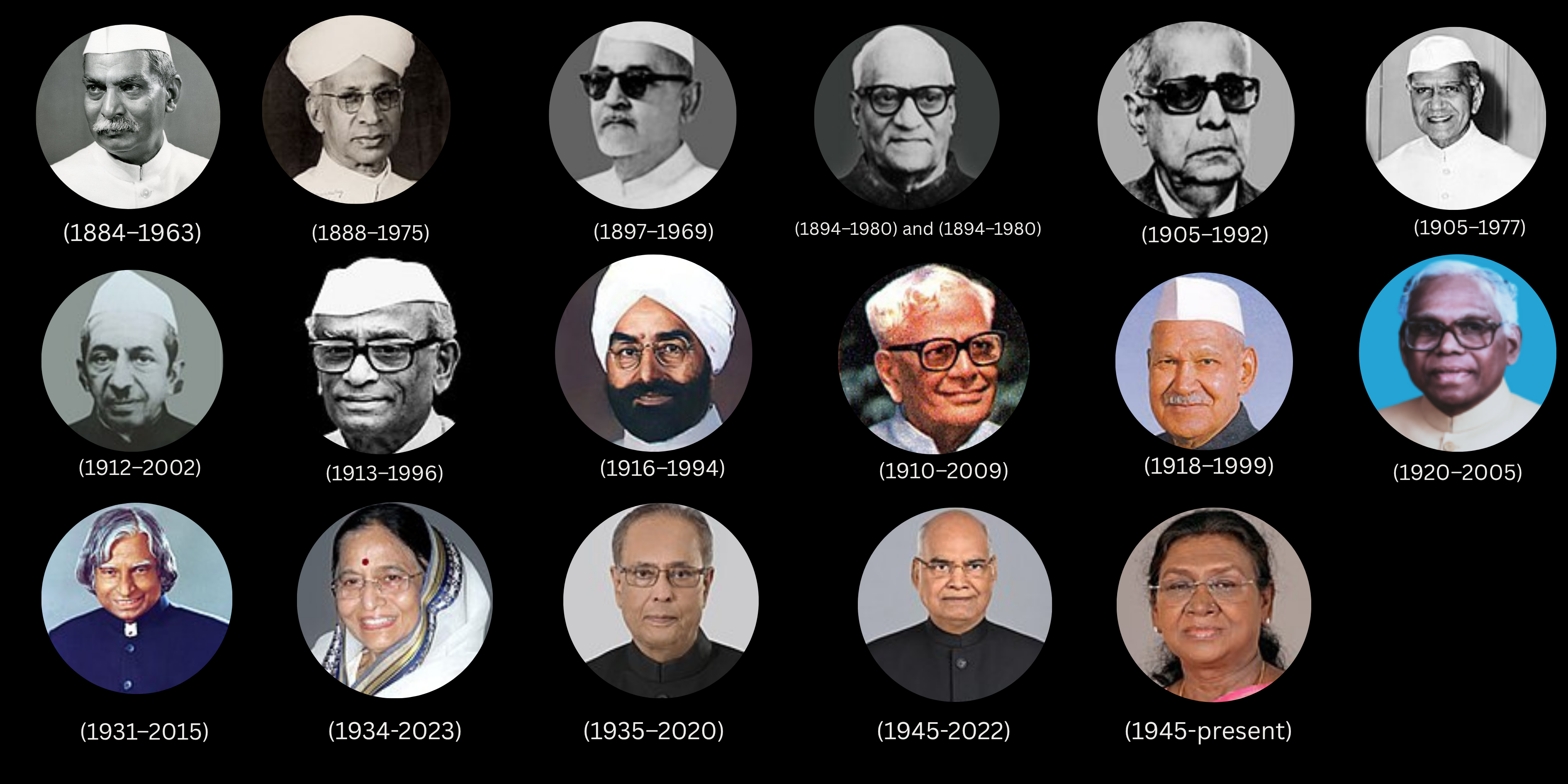 List of presidents of India (1884-2025)