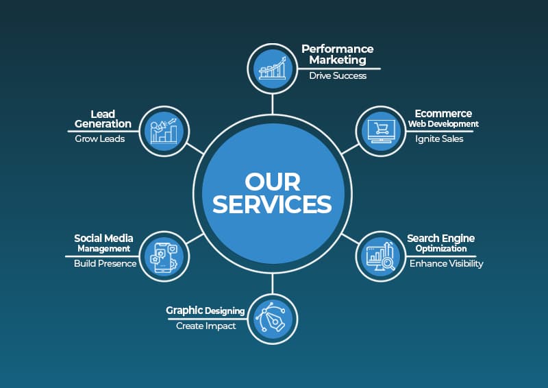 All-in-One Digital Marketing, SEO, Social Media, Google Ads & App Development Services in Pakistan |